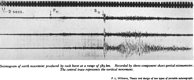 The image is an example of the recorded seismic waveforms (seismograms) of the ground vibration amplitude with time on the three directional components, from top to bottom, E-W, N-S, and up-down (Willmore, 1950).